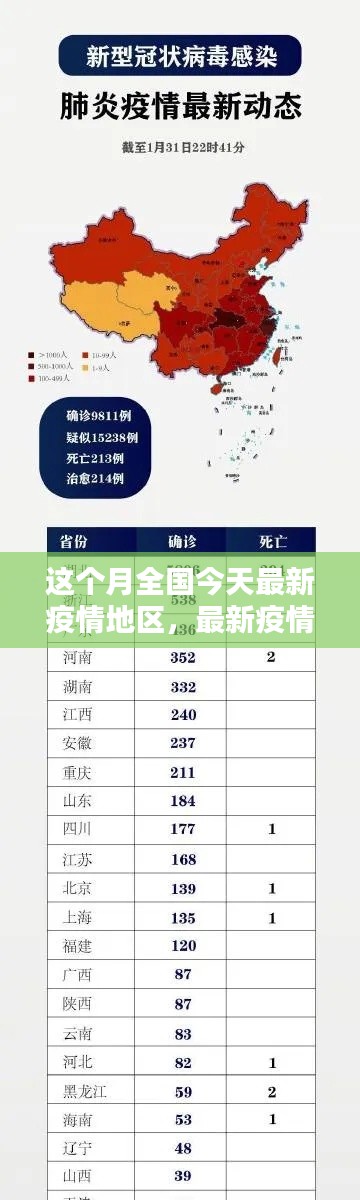 本月全國疫情最新動態(tài)，地區(qū)概覽與最新疫情動態(tài)