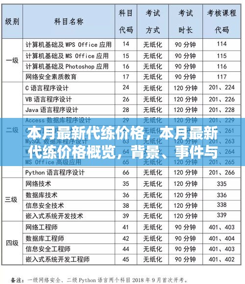 本月最新游戲代練價格概覽，背景、事件與領域地位分析