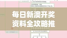 每日新澳開獎資料全攻略推薦，專業(yè)解析之仙圣境LIP145.21