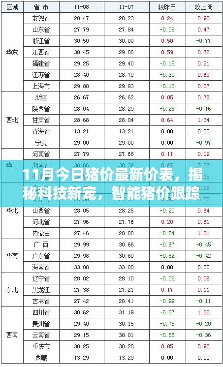 揭秘智能豬價(jià)跟蹤系統(tǒng)，引領(lǐng)未來養(yǎng)豬新紀(jì)元，最新豬價(jià)一覽表出爐！