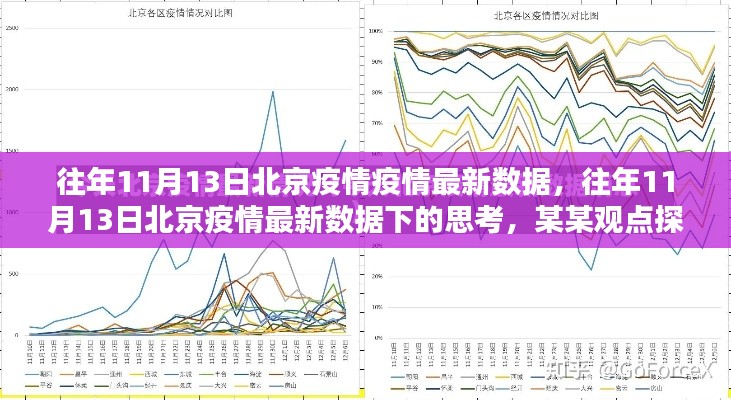北京疫情最新數(shù)據(jù)下的思考，某某觀點探析（往年11月13日）