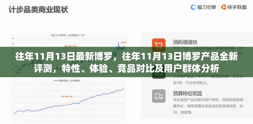 博羅產(chǎn)品評(píng)測(cè)報(bào)告，特性、體驗(yàn)、競(jìng)品對(duì)比及用戶群體深度分析，往年11月13日最新評(píng)測(cè)出爐！