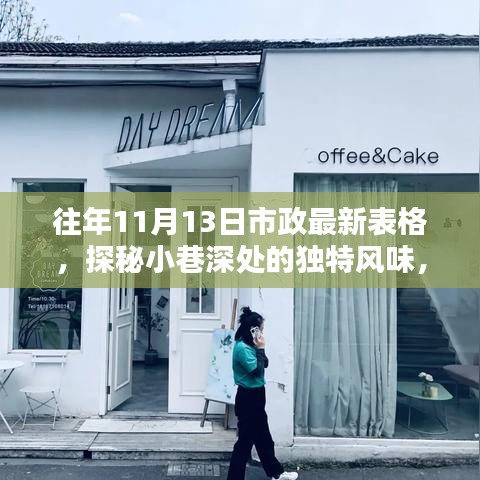 探秘隱藏版特色小店，市政最新表格揭示小巷深處的獨(dú)特風(fēng)味
