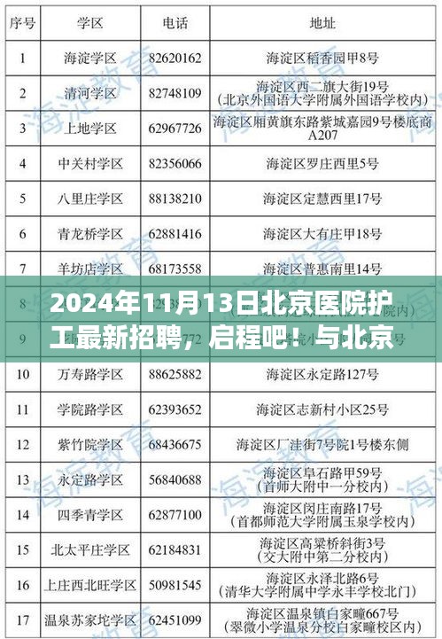 北京醫(yī)院護(hù)工招聘啟事，共赴自然美景之旅，成為新力量