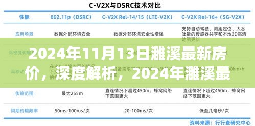 深度解析，2024年濉溪最新房價特性、市場對比及使用體驗