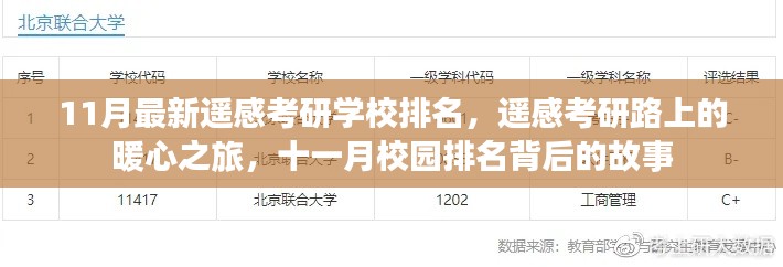 遙感考研學(xué)校排名揭曉，十一月暖心之旅背后的校園故事