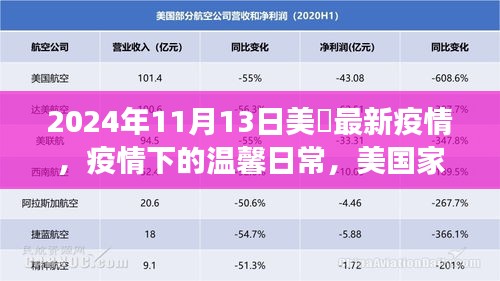 美國家庭的抗疫日常，疫情下的溫馨故事與最新進展（2024年11月）