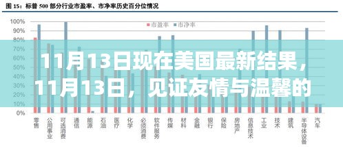 見證友情與溫馨的日常，美國最新結(jié)果揭曉