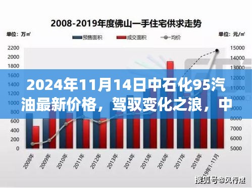 中石化95汽油新價(jià)格背后的自信與成長故事，駕馭變化之浪，迎接油價(jià)新篇章（2024年11月最新）