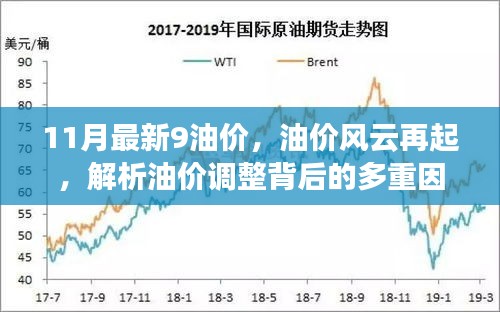 油價(jià)風(fēng)云再起，揭秘油價(jià)調(diào)整背后的多重因素及最新油價(jià)動(dòng)態(tài)