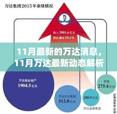 11月萬達最新動態(tài)解析，多方視角探討企業(yè)影響與未來前景