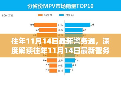 往年11月14日最新警務(wù)通的深度解讀與利弊分析，個人觀點分享
