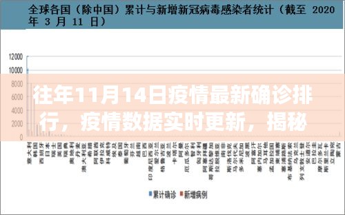 揭秘高科技產(chǎn)品重塑疫情防控格局，最新疫情排行與實(shí)時(shí)數(shù)據(jù)更新解析