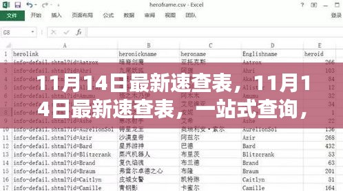 一站式查詢！最新速查表助你輕松掌握生活資訊