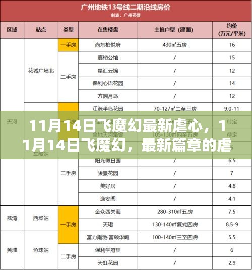 11月14日飛魔幻最新篇章，虐心之戀
