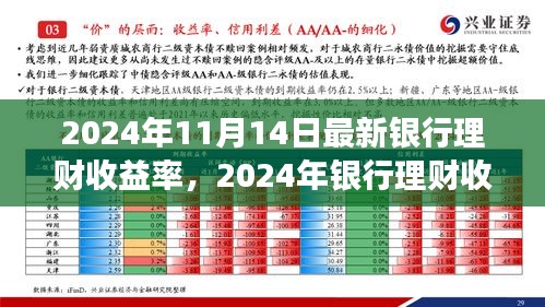 探尋背后的故事與影響，2024年銀行理財收益率新篇章揭秘