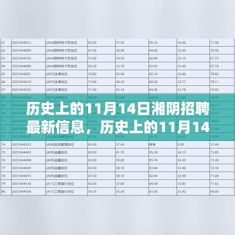 歷史上的11月14日湘陰招聘更新，最新招聘信息一覽