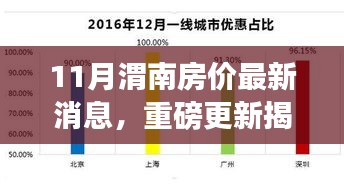 十一月渭南房價最新動態(tài)，揭秘走勢，洞悉購房新動向