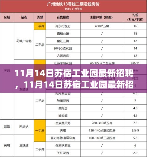 11月14日蘇宿工業(yè)園最新招聘，變化催化成長，把握機(jī)遇開啟無限可能