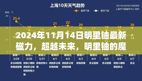 明里鈾魔力時(shí)刻，學(xué)習(xí)變革的魔法之旅，塑造自信與成就感的旅程