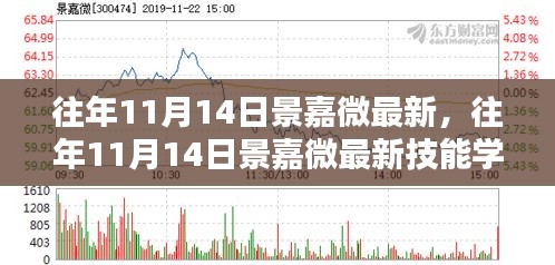 往年11月14日景嘉微最新技能學(xué)習(xí)指南，全方位教程面向初學(xué)者與進(jìn)階者