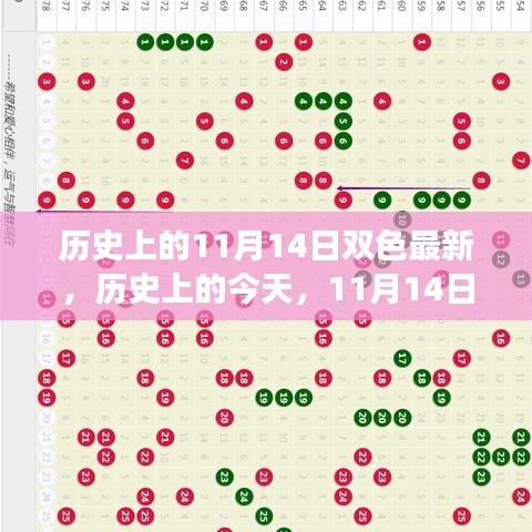 歷史上的今天，揭秘11月14日雙色新篇，學(xué)習(xí)變化塑造自信成就之光