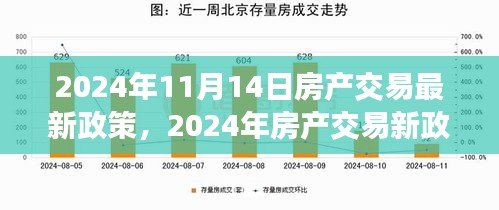 2024年房產(chǎn)交易新政策解析，背景、事件與影響