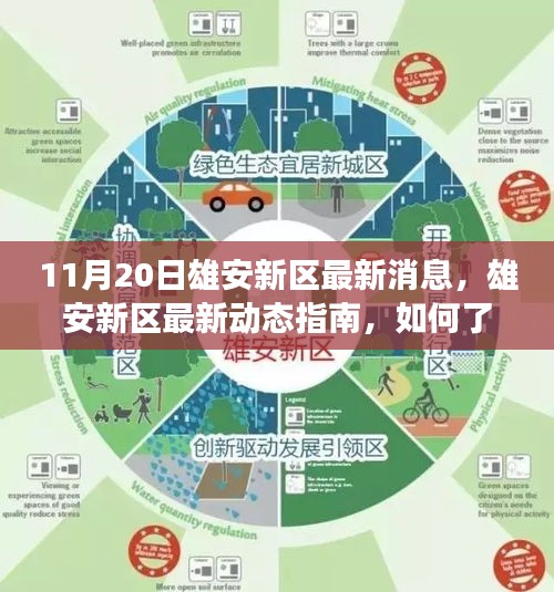 雄安新區(qū)發(fā)展動(dòng)態(tài)指南，最新消息與融入熱潮的指南（11月20日更新）