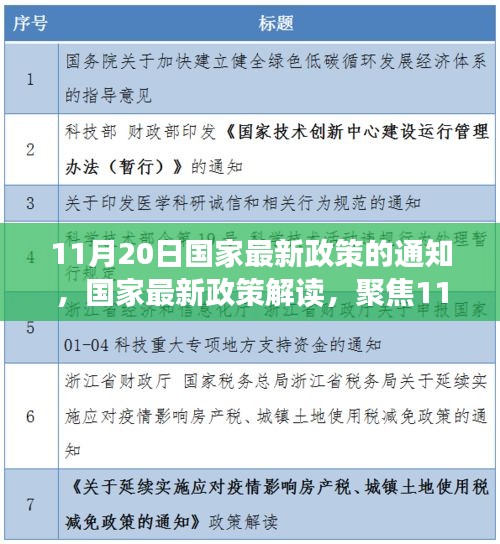 國家最新政策解讀，聚焦通知深層意義與影響，11月20日政策通知分析