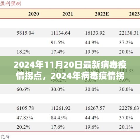 2024年11月20日最新病毒疫情拐點，2024年病毒疫情拐點應(yīng)對策略指南，保護(hù)自己和社區(qū)的關(guān)鍵步驟