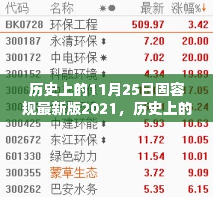 歷史上的11月25日固容規(guī)最新版2021，全面評(píng)測(cè)與詳細(xì)介紹