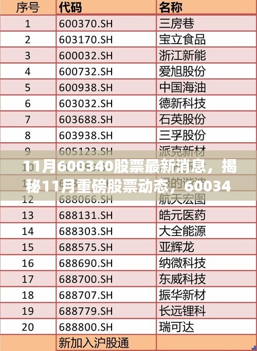 揭秘重磅股票動態(tài)，深度解析600340股票最新消息，把握投資先機