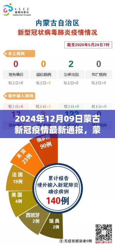 2024年12月09日蒙古新冠疫情最新通報及深度分析，背景、事件與影響