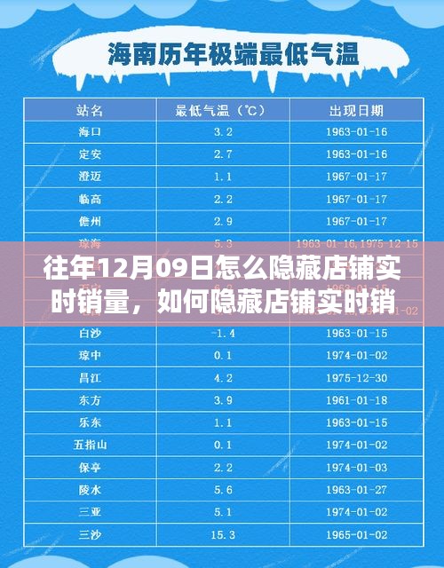 如何隱藏店鋪實(shí)時(shí)銷(xiāo)量，初學(xué)者與進(jìn)階用戶(hù)操作指南