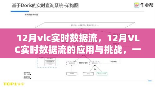 觀點(diǎn)分析，12月VLC實(shí)時(shí)數(shù)據(jù)流的應(yīng)用、挑戰(zhàn)及應(yīng)對之策