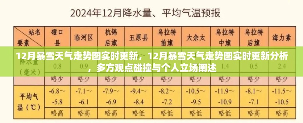 12月暴雪天氣走勢圖實(shí)時(shí)更新與分析，多方觀點(diǎn)碰撞及個(gè)人立場闡述