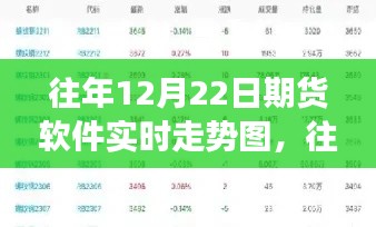 往年12月22日期貨軟件實時走勢圖解析，全面評測、特性、體驗與競爭格局分析