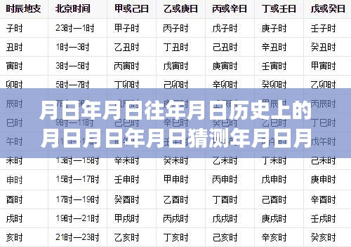 月圓之變與TCP連接實(shí)時(shí)斷開現(xiàn)象的探索，歷史時(shí)間之謎揭秘
