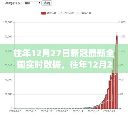 往年12月27日全國(guó)新冠病毒實(shí)時(shí)數(shù)據(jù)報(bào)告，疫情最新分析與解讀，最新全國(guó)實(shí)時(shí)數(shù)據(jù)報(bào)告出爐！