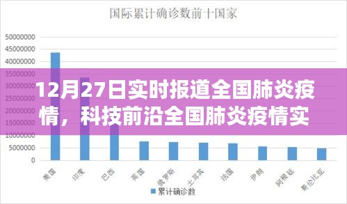 全國肺炎疫情實(shí)時(shí)追蹤系統(tǒng)全新升級報(bào)告，科技守護(hù)生命，數(shù)據(jù)引領(lǐng)未來發(fā)展趨勢分析（12月27日體驗(yàn)報(bào)告）