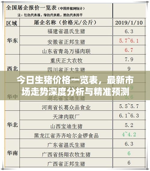 今日生豬價格一覽表，最新市場走勢深度分析與精準預測