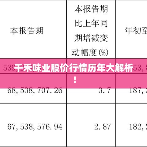 千禾味業(yè)股價行情歷年大解析！