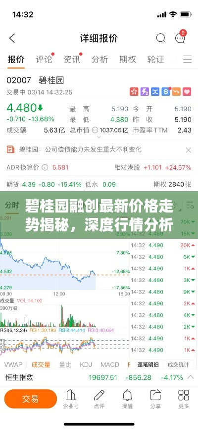 碧桂園融創(chuàng)最新價格走勢揭秘，深度行情分析