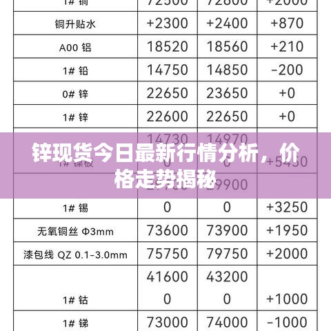 鋅現(xiàn)貨今日最新行情分析，價格走勢揭秘