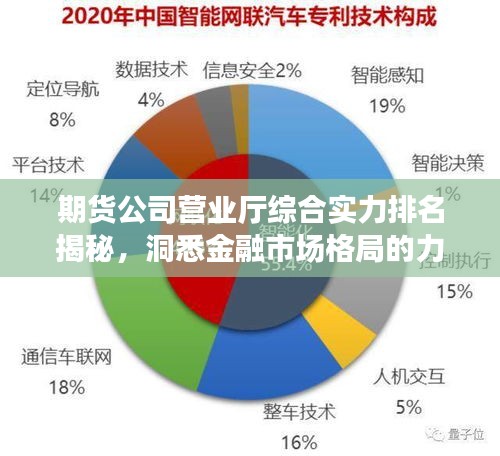 期貨公司營業(yè)廳綜合實(shí)力排名揭秘，洞悉金融市場格局的力量分布
