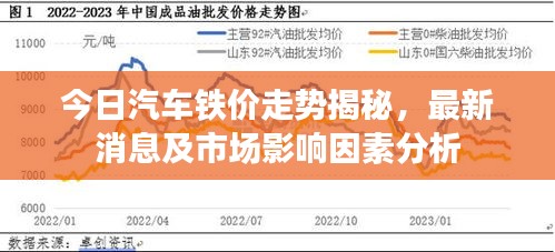 今日汽車鐵價走勢揭秘，最新消息及市場影響因素分析