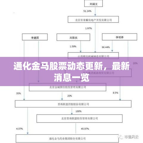 通化金馬股票動(dòng)態(tài)更新，最新消息一覽