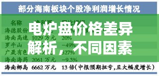 電爐盤價格差異解析，不同因素下的價格一目了然