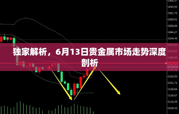 獨家解析，6月13日貴金屬市場走勢深度剖析
