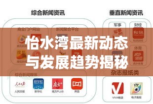 怡水灣最新動態(tài)與發(fā)展趨勢揭秘，新聞頭條獨家報道